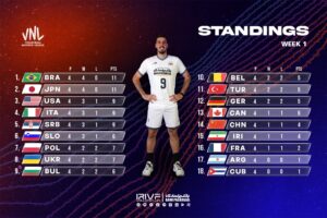 مجازات FIVB برای ایران/ فرصت هایی که از دست رفت