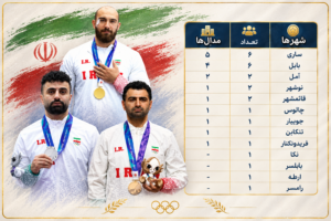 نگاهی اجمالی به جدول مدالی مازنی‌ها در ناگویا